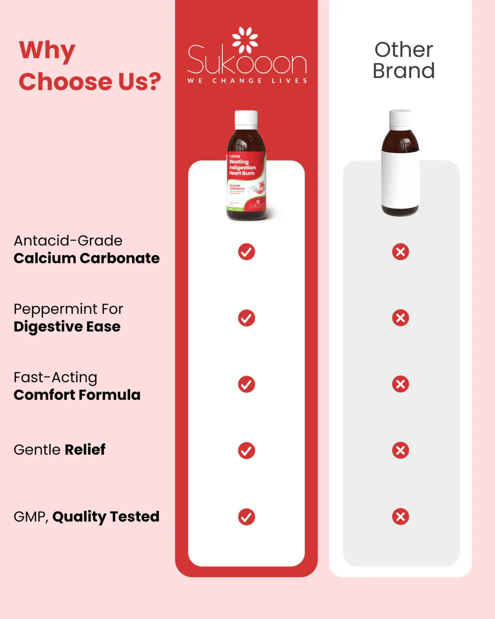 Cidfer Syrup 120ml