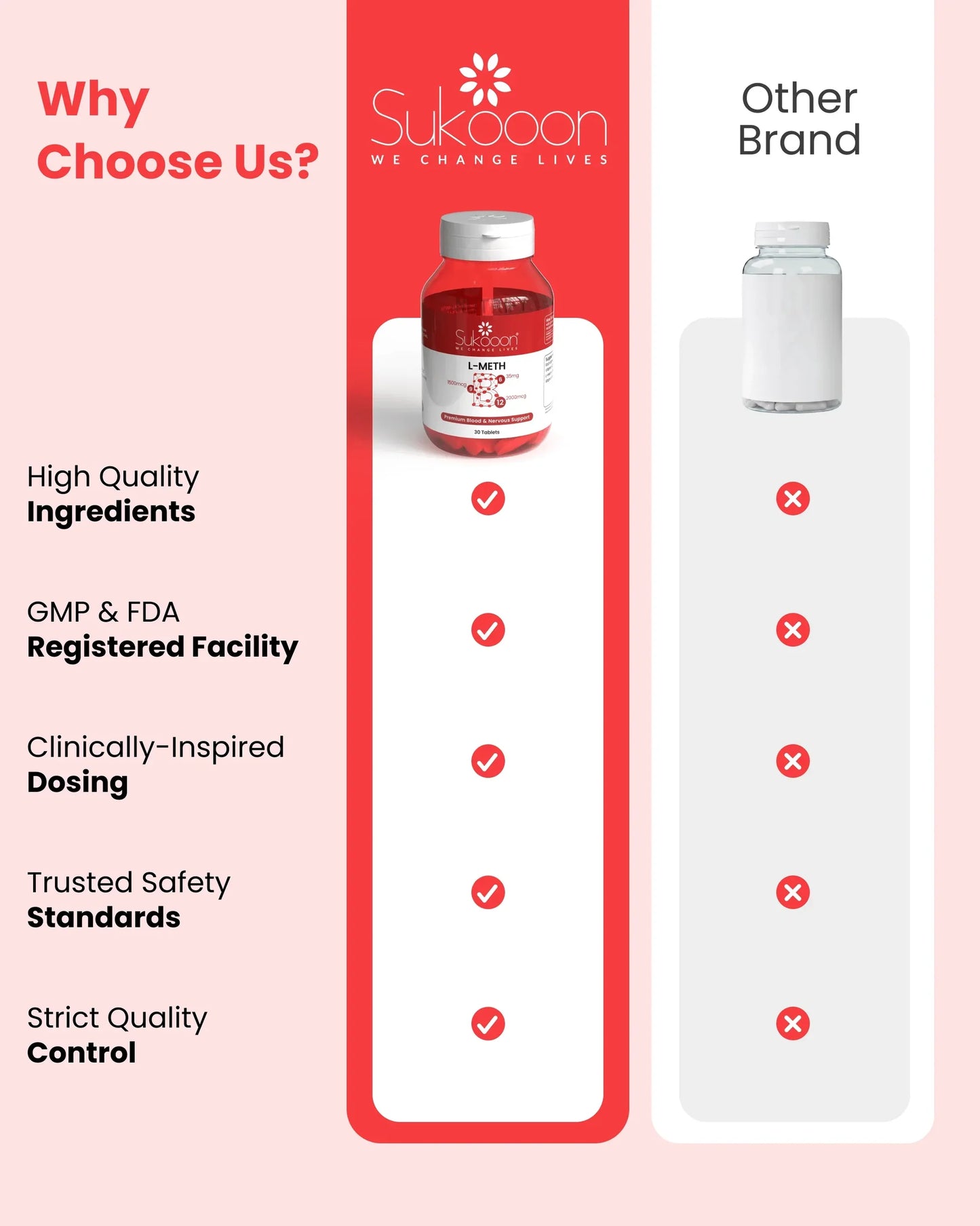 L-Meth Tablets | Folate Nutrition Support