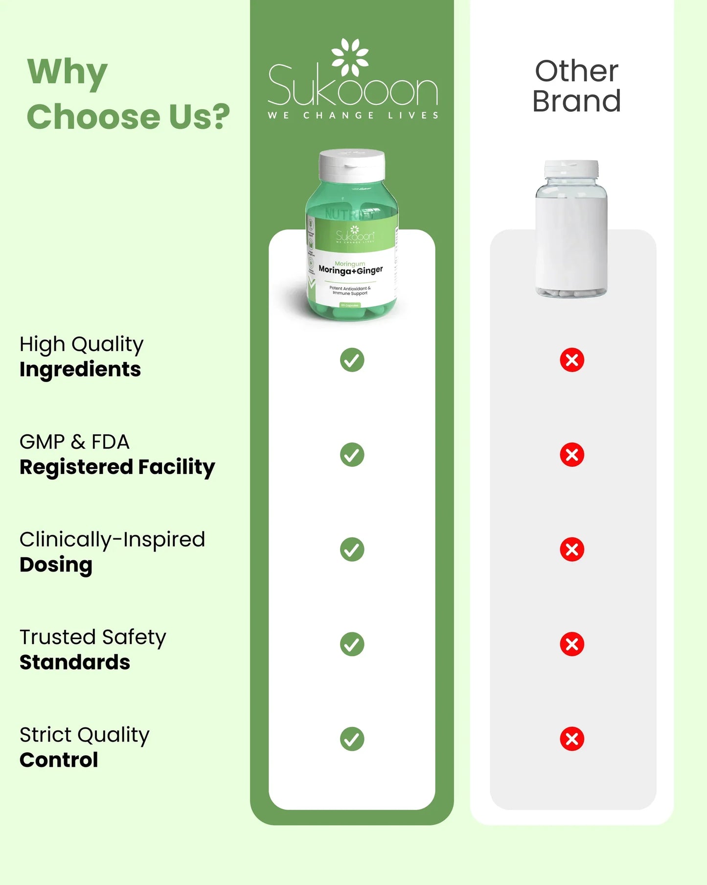 Moringum Capsule 60
