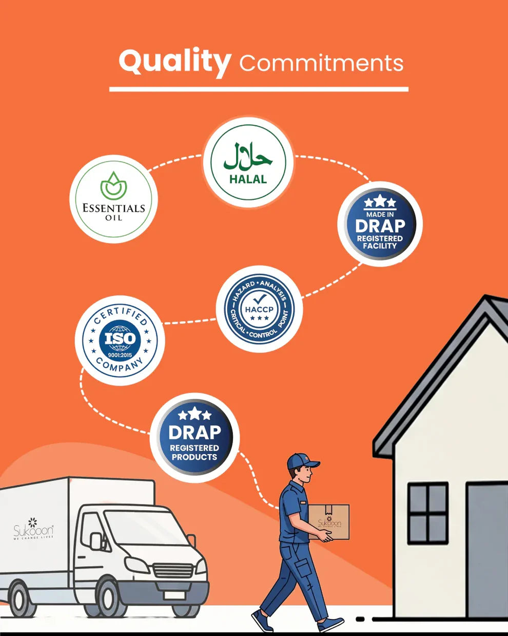 JOINT ON | For Everyday Mobility, Flexibility & Comfort Support